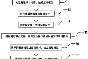 基于Revit+Dynamo的隧道模型創(chuàng)建方法