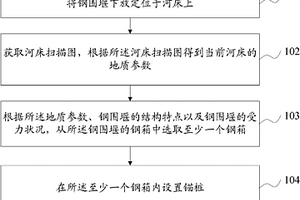 鋼圍堰的錨固方法及鋼圍堰結(jié)構(gòu)