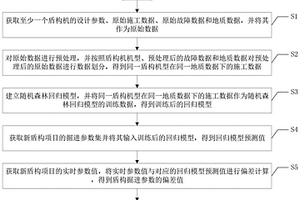 基于隨機森林回歸的盾構掘進參數(shù)偏差計算方法及系統(tǒng)