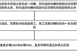 雜填土地質(zhì)情況下大直徑頂管減阻施工方法