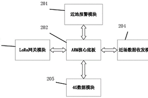 滑坡邊緣預警方法及系統(tǒng)