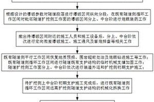 利用既有隧道加速施工的隧道多區(qū)間平行擴(kuò)建方法