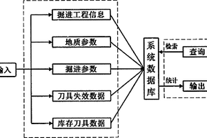 掘進裝備刀具信息管理系統(tǒng)