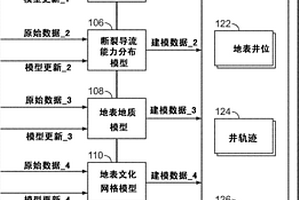 基于復(fù)雜斷裂模型進(jìn)行井規(guī)劃的方法及系統(tǒng)