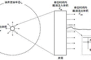 適用于超深層裂縫型碳酸鹽巖儲層的高效酸化設計方法