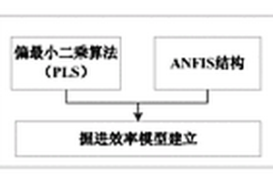 掘進機的掘進參數(shù)設定方法