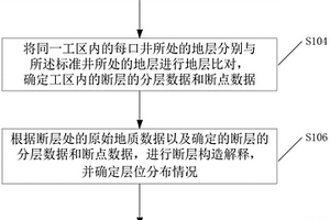 用于斷層構(gòu)造的判定方法