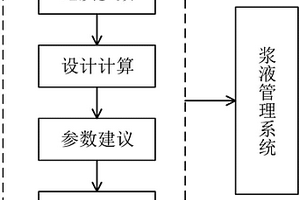 基于BIM的泥水平衡盾構(gòu)漿液參數(shù)管理系統(tǒng)