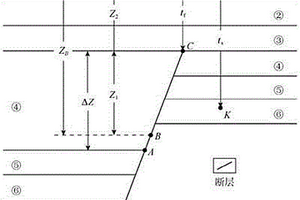 斷層側(cè)向封閉性定量評價方法