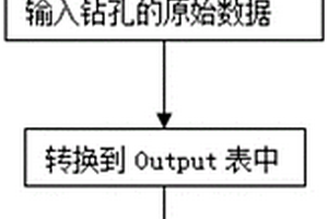 Autocad結(jié)合Excel生成鉆孔柱狀圖的方法