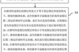 泄水洞揭煤及防突施工方法