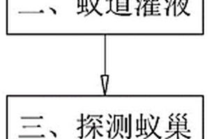 蟻道高效精確治理方法