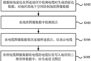 三維地圖的電纜顯示方法、裝置、設(shè)備和存儲(chǔ)介質(zhì)