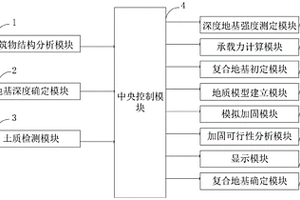 加固深層淤泥地基的系統(tǒng)及方法