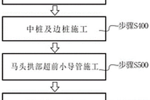 地鐵站扣拱開挖及支護(hù)的施工方法