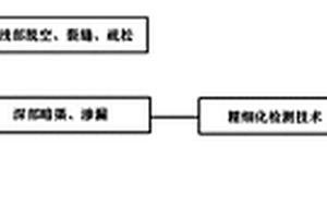 長(zhǎng)距離線性工程渠堤內(nèi)部隱患綜合檢測(cè)方法