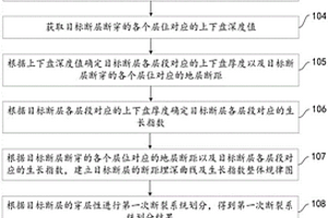 基于三維地震資料的砂巖型鈾礦控礦斷裂識(shí)別方法及系統(tǒng)