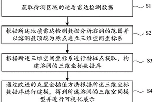 巖溶地區(qū)溶洞三維識別方法、系統(tǒng)、存儲介質及電子設備