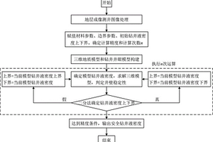 裂縫性地層計算安全鉆井密度的方法