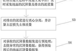 泥水平衡頂管施工沉降預(yù)測(cè)方法、系統(tǒng)、設(shè)備及存儲(chǔ)介質(zhì)