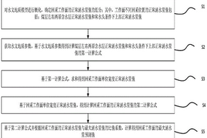 直立煤層露天礦轉(zhuǎn)井工回采工作面涌水量預測方法及裝置