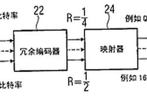 產(chǎn)生要傳輸?shù)男盘?hào)或要解碼的信號(hào)的設(shè)備和方法