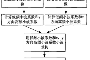 提高線陣三維成像合成孔徑雷達分辨率的方法