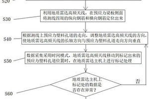 橋梁預(yù)應(yīng)力塑料孔道注漿飽滿度檢測方法