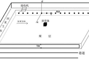 電磁感應采煤工作面構造探測方法