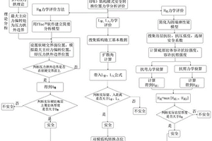 針對雙模盾構(gòu)模式安全轉(zhuǎn)換位置的力學(xué)分析評價方法