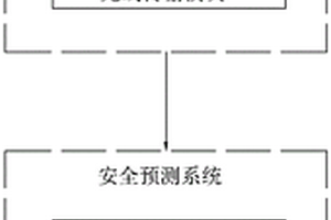 基于無人機(jī)和三維建模技術(shù)的安全監(jiān)測系統(tǒng)及方法