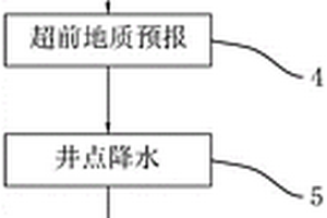 復(fù)雜軟巖隧道的防滲排水施工方法