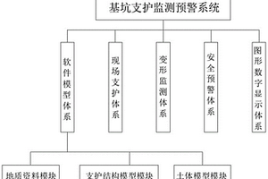 基坑支護(hù)監(jiān)測(cè)預(yù)警方法及基坑支護(hù)監(jiān)測(cè)預(yù)警系統(tǒng)