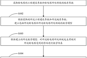 滑坡易發(fā)區(qū)輸電塔的加固方法