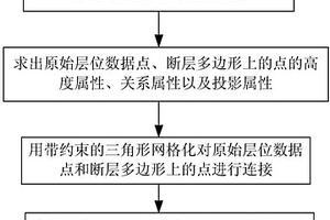 基于邊界約束的空間曲面重建方法