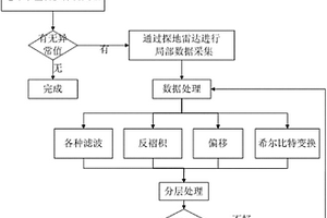 用于海堤工程隱患探測(cè)的組合物探方法