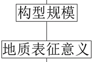 沖積扇儲層構(gòu)型13級級次劃分系統(tǒng)