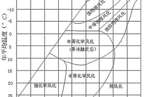 溝谷泥石流的危險性劃分方法及其應(yīng)用