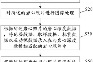 基于移動(dòng)端技術(shù)的鉆孔編錄方法及系統(tǒng)