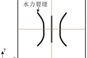 基于裂縫連續(xù)體模型預(yù)測裂縫性儲層應(yīng)力演化的方法