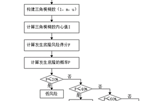 緩傾層狀圍巖鐵路大斷面隧道底隆預(yù)判方法