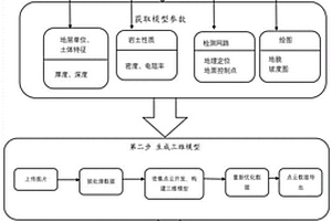 基于多種滑坡數(shù)據(jù)的信息融合和三維可視化的方法