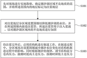 適用于下穿潮汐湖的盾構(gòu)施工方法