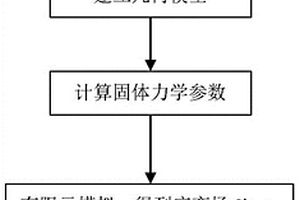 基于洋殼剪切變形的深海熱液區(qū)預(yù)測(cè)方法