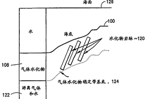 定位氣體水化物的方法和設(shè)備