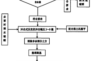 沖擊碾壓施工方法