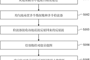 最大炮檢距確定方法