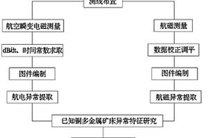 快速尋找隱伏中低溫熱液型銅多金屬礦方法