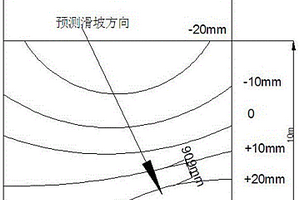 預(yù)測(cè)滑坡滑移方向和時(shí)刻的位移梯度法