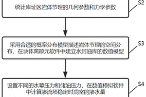 地下水封洞庫(kù)滲水量預(yù)測(cè)方法